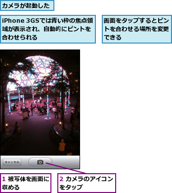1 被写体を画面に収める      ,2 カメラのアイコンをタップ      ,iPhone 3GSでは青い枠の焦点領域が表示され、自動的にピントを合わせられる,カメラが起動した,画面をタップするとピントを合わせる場所を変更できる
