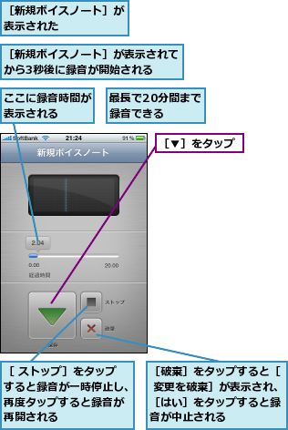 ここに録音時間が表示される  ,最長で20分間まで録音できる  ,［ ストップ］をタップすると録音が一時停止し、再度タップすると録音が再開される,［▼］をタップ,［新規ボイスノート］が表示された     ,［新規ボイスノート］が表示されてから3秒後に録音が開始される  ,［破棄］をタップすると［ 変更を破棄］が表示され、［はい］をタップすると録音が中止される