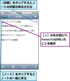 ［☆］の色が変わり、Favoriteが付いた  ことを確認,［ノート］をタップするとノートの一覧に戻る  ,［詳細］をタップするとノートの詳細が表示される