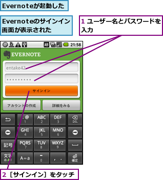 1 ユーザー名とパスワードを入力           ,2［サインイン］をタッチ,Evernoteが起動した,Evernoteのサインイン画面が表示された