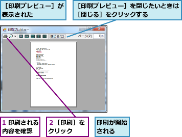 1 印刷される内容を確認  ,印刷が開始される  ,２［印刷］をクリック  ,［印刷プレビュー］が表示された    ,［印刷プレビュー］を閉じたいときは［閉じる］をクリックする    