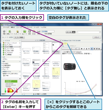 1 タグの入力欄をクリック,2 タグの名前を入力して［Enter］キーを押す,タグが付いていないノートには、題名の下のタグの入力欄に［タグ無し］と表示される,タグを付けたいノートを表示しておく  ,空白のタグが表示された,［×］をクリックするとこのノートからこのタグを削除できる    
