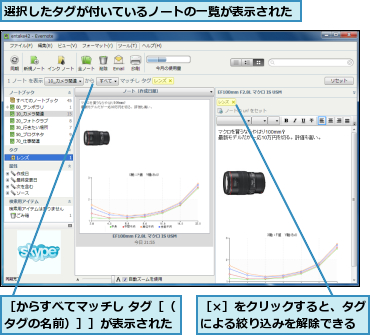 選択したタグが付いているノートの一覧が表示された,［×］をクリックすると、タグによる絞り込みを解除できる,［からすべてマッチし タグ［（タグの名前）］］が表示された