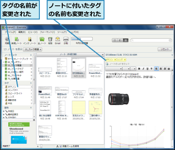 タグの名前が変更された,ノートに付いたタグの名前も変更された