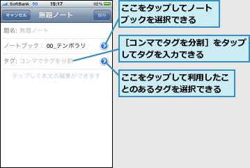 ここをタップしてノートブックを選択できる  ,ここをタップして利用したことのあるタグを選択できる,［コンマでタグを分割］をタップしてタグを入力できる    