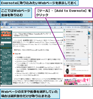 Evernoteに取り込みたいWebページを表示しておく,Webページの文字や画像を選択していた場合は選択部分だけが取り込まれる,ここではWebページ全体を取り込む,［ツール］‐［Add to Evernote］をクリック          