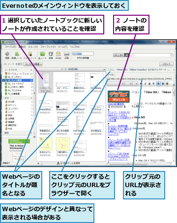 1 選択していたノートブックに新しいノートが作成されていることを確認  ,Evernoteのメインウィンドウを表示しておく,Webページのタイトルが題名となる,Webページのデザインと異なって表示される場合がある   ,ここをクリックするとクリップ元のURLをブラウザーで開く,クリップ元のURLが表示される,２ ノートの内容を確認
