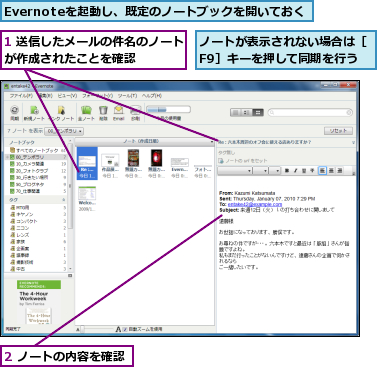 1 送信したメールの件名のノートが作成されたことを確認    ,2 ノートの内容を確認,Evernoteを起動し、既定のノートブックを開いておく,ノートが表示されない場合は［F9］キーを押して同期を行う