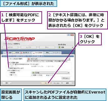 1［ 検索可能なPDFにします］をチェック,2［テキスト認識には、非常に時間がかかる場合があります。］と表示されたら［OK］をクリック,3［OK］をクリック,スキャンしたPDFファイルが自動的にEvernoteに追加されるように設定された,設定画面が閉じる  ,［ファイル形式］が表示された