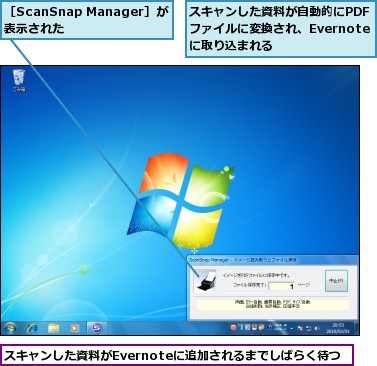 スキャンした資料がEvernoteに追加されるまでしばらく待つ,スキャンした資料が自動的にPDFファイルに変換され、Evernoteに取り込まれる,［ScanSnap Manager］が 表示された   
