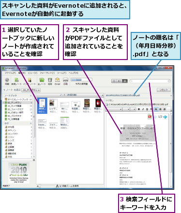 1 選択していたノートブックに新しいノートが作成されていることを確認,3 検索フィールドにキーワードを入力  ,スキャンした資料がEvernoteに追加されると、Evernoteが自動的に起動する,ノートの題名は「（年月日時分秒）.pdf」となる,２ スキャンした資料がPDFファイルとして追加されていることを確認