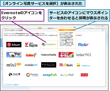 Evernoteのアイコンをクリック  ,サービスのアイコンにマウスポインターを合わせると説明が表示される,［オンライン写真サービスを選択］が表示された