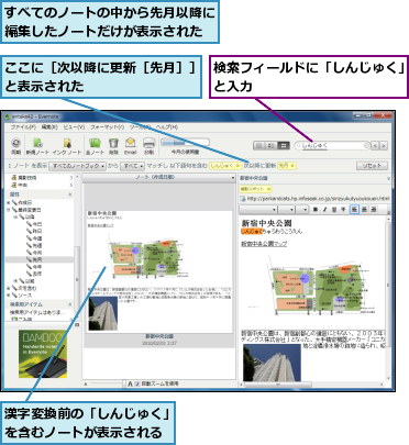 ここに［次以降に更新［先月］］と表示された         ,すべてのノートの中から先月以降に編集したノートだけが表示された,検索フィールドに「しんじゅく」と入力           ,漢字変換前の「しんじゅく」を含むノートが表示される
