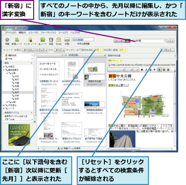 「新宿」に漢字変換,ここに［以下語句を含む［新宿］次以降に更新［先月］］と表示された,すべてのノートの中から、先月以降に編集し、かつ「新宿」のキーワードを含むノートだけが表示された ,［リセット］をクリックするとすべての検索条件が解除される