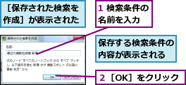 1 検索条件の名前を入力  ,保存する検索条件の内容が表示される,２［OK］をクリック,［保存された検索を作成］が表示された