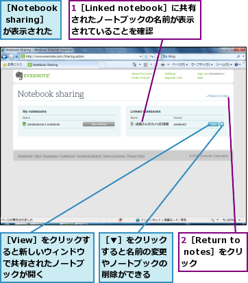 1［Linked notebook］に共有されたノートブックの名前が表示されていることを確認,2［Return to notes］をクリック,［Notebook sharing］が表示された,［View］をクリックすると新しいウィンドウで共有されたノートブックが開く,［▼］をクリックすると名前の変更やノートブックの削除ができる