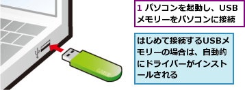 1 パソコンを起動し、USBメモリーをパソコンに接続,はじめて接続するUSBメモリーの場合は、自動的にドライバーがインストールされる