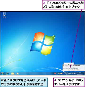 3 ［（USBメモリーの製品名など）の取り出し］をクリック,4 パソコンからUSBメモリーを取りはずす,安全に取りはずせる場合は［ハードウェアの取り外し］が表示される