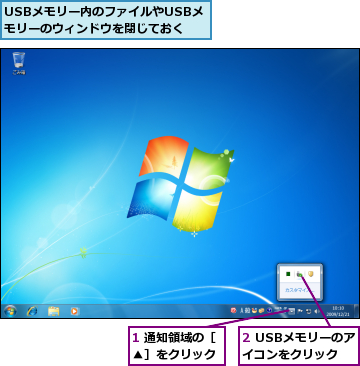 1 通知領域の［▲］をクリック,2 USBメモリーのアイコンをクリック,USBメモリー内のファイルやUSBメモリーのウィンドウを閉じておく