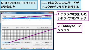 1 デフラグを実行したいドライブをクリック,2［Analyse］をクリック,UltraDefrag Portableが起動した,ここではパソコンのハードディスクのデフラグを実行する