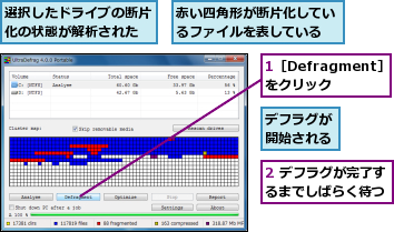 1［Defragment］をクリック,2 デフラグが完了するまでしばらく待つ,デフラグが開始される,赤い四角形が断片化しているファイルを表している,選択したドライブの断片化の状態が解析された