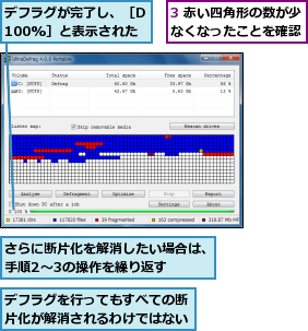 3 赤い四角形の数が少なくなったことを確認,さらに断片化を解消したい場合は、手順2〜3の操作を繰り返す,デフラグが完了し、［D 100%］と表示された,デフラグを行ってもすべての断片化が解消されるわけではない