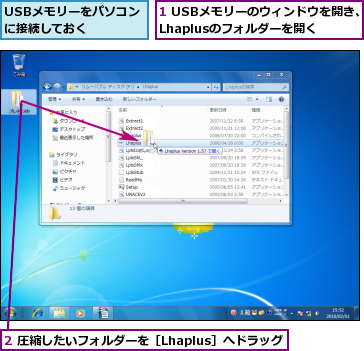 1 USBメモリーのウィンドウを開き、Lhaplusのフォルダーを開く,2 圧縮したいフォルダーを［Lhaplus］へドラッグ,USBメモリーをパソコンに接続しておく  