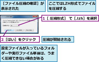 1［ 圧縮形式］ で［.lzh］を選択,2［はい］をクリック,ここではLZH形式でファイルを圧縮する      ,圧縮が開始される,設定ファイルが入っているフォルダーや実行ファイル単体は、うまく圧縮できない場合がある,［ファイル圧縮の確認］が表示された      