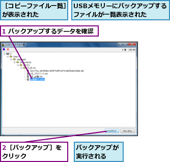 1 バックアップするデータを確認,2［バックアップ］をクリック      ,USBメモリーにバックアップするファイルが一覧表示された  ,バックアップが実行される  ,［コピーファイル一覧］が表示された    