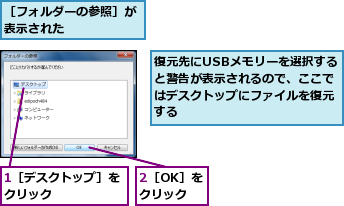 1［デスクトップ］をクリック      ,2［OK］をクリック,復元先にUSBメモリーを選択すると警告が表示されるので、ここではデスクトップにファイルを復元する,［フォルダーの参照］が表示された      