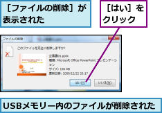 USBメモリー内のファイルが削除された,［はい］をクリック,［ファイルの削除］が表示された    