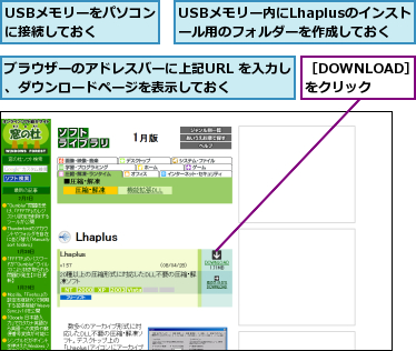 USBメモリーをパソコンに接続しておく  ,USBメモリー内にLhaplusのインストール用のフォルダーを作成しておく,ブラウザーのアドレスバーに上記URL を入力し、ダウンロードページを表示しておく    ,［DOWNLOAD］をクリック