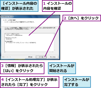 1 インストールの内容を確認    ,2［次へ］をクリック,3［情報］が表示されたら［はい］をクリック  ,4［インストール処理完了］が表示されたら［完了］をクリック  ,インストールが完了する  ,インストールが開始される  ,［インストール内容の確認］が表示された