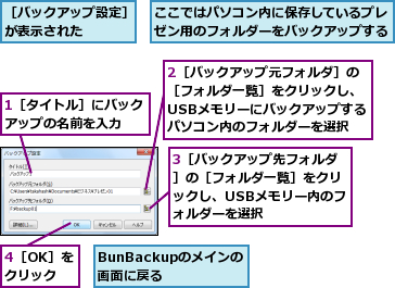 1［タイトル］にバックアップの名前を入力  ,2［バックアップ元フォルダ］の［フォルダ一覧］をクリックし、USBメモリーにバックアップするパソコン内のフォルダーを選択,3［バックアップ先フォルダ］の［フォルダ一覧］をクリックし、USBメモリー内のフォルダーを選択,4［OK］をクリック,BunBackupのメインの画面に戻る,ここではパソコン内に保存しているプレゼン用のフォルダーをバックアップする,［バックアップ設定］が表示された    