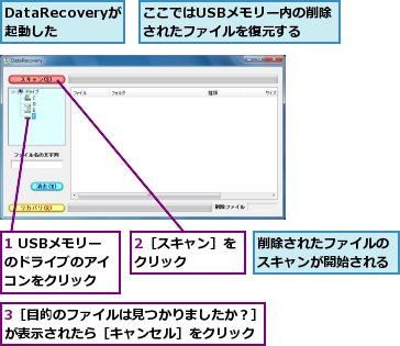 1 USBメモリーのドライブのアイコンをクリック,2［スキャン］をクリック    ,3［目的のファイルは見つかりましたか？］が表示されたら［キャンセル］をクリック,DataRecoveryが起動した,ここではUSBメモリー内の削除されたファイルを復元する,削除されたファイルのスキャンが開始される