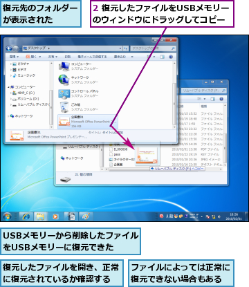2 復元したファイルをUSBメモリーのウィンドウにドラッグしてコピー,USBメモリーから削除したファイルをUSBメモリーに復元できた,ファイルによっては正常に復元できない場合もある,復元したファイルを開き、正常に復元されているか確認する,復元先のフォルダーが表示された  