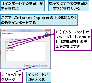 1［インターネットオプション］［Cookie］［表示履歴］のチ ェックをはずす,2［次へ］をクリック ,ここではInternet Explorerの［お気に入り］のみをインポートする  ,インポートが開始される,標準ではすべての項目がチェックされている  ,［インポートする項目］が表示された      