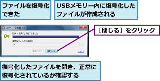 USBメモリー内に復号化したファイルが作成される  ,ファイルを復号化できた    ,復号化したファイルを開き、正常に復号化されているか確認する  ,［閉じる］をクリック