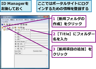 1［新規フォルダの作成］をクリック,2［Title］にフォルダー名を入力    ,3［新規項目の追加］をクリック      ,ID Managerを起動しておく,ここではポータルサイトにログインするための情報を登録する