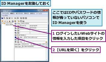 1 ログインしたいWebサイトの情報を入力した項目をクリック,2［URLを開く］をクリック,ID Managerを起動しておく,ここではIDやパスワードの情報が残っていないパソコンでID Managerを使う