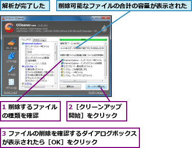 1 削除するファイルの種類を確認    ,2［クリーンアップ開始］をクリック,3 ファイルの削除を確認するダイアログボックスが表示されたら［OK］をクリック      ,削除可能なファイルの合計の容量が表示された,解析が完了した