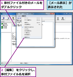 1 添付ファイル付きのメールをダブルクリック        ,2［編集］ をクリックし、添付ファイル名を選択,［メール表示］が表示された  