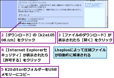 2［ダウンロード］の［k2e10508.lzh］をクリック,3［ファイルのダウンロード］が表示されたら［開く］をクリック,4［Internet Explorerセキュリティ］が表示されたら ［許可する］をクリック,5 K2EditorのフォルダーをUSBメモリーにコピー      ,Lhaplusによって圧縮ファイルが自動的に解凍される