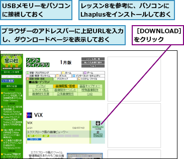 USBメモリーをパソコンに接続しておく  ,ブラウザーのアドレスバーに上記URLを入力し、ダウンロードページを表示しておく,レッスン8を参考に、パソコンにLhaplusをインストールしておく,［DOWNLOAD］をクリック