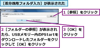 1［参照］をクリック,2［フォルダーの参照］が表示されたら、USBメモリー内のPStartをダウンロードしたフォルダーをクリックして［OK］をクリック,3［OK］をクリック,［差分適用フォルダ入力］が表示された