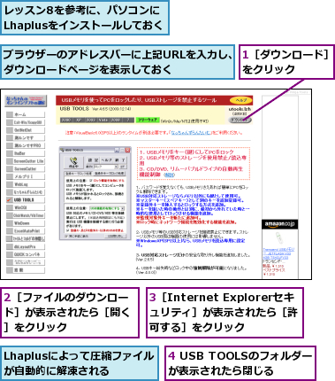 1［ダウンロード］をクリック    ,2［ファイルのダウンロード］が表示されたら［開く］をクリック,3［Internet Explorerセキュリティ］が表示されたら［許 可する］をクリック,4 USB TOOLSのフォルダーが表示されたら閉じる,Lhaplusによって圧縮ファイルが自動的に解凍される,ブラウザーのアドレスバーに上記URLを入力し、ダウンロードページを表示しておく    ,レッスン8を参考に、パソコンにLhaplusをインストールしておく