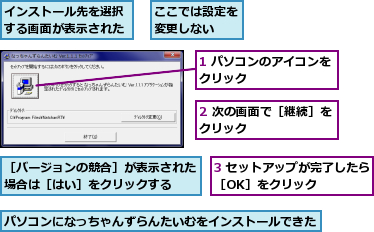 1 パソコンのアイコンをクリック        ,2 次の画面で［継続］をクリック        ,3 セットアップが完了したら［OK］をクリック    ,ここでは設定を変更しない  ,インストール先を選択する画面が表示された,パソコンになっちゃんずらんたいむをインストールできた,［バージョンの競合］が表示された場合は［はい］をクリックする  