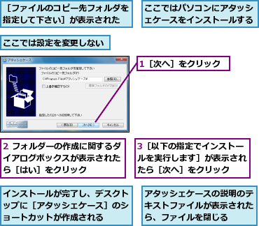 1［次へ］をクリック,2 フォルダーの作成に関するダイアログボックスが表示された ら［はい］をクリック,3［以下の指定でインストールを実行します］が表示されたら［次へ］をクリック,ここではパソコンにアタッシェケースをインストールする,ここでは設定を変更しない,アタッシェケースの説明のテキストファイルが表示されたら、ファイルを閉じる,インストールが完了し、デスクトップに［アタッシェケース］のショートカットが作成される,［ファイルのコピー先フォルダを指定して下さい］が表示された