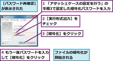 1 「アタッシェケースの設定を行う」の手順3で設定した暗号化パスワードを入力,2［実行形式出力］をチェック      ,3［暗号化］をクリック,4 もう一度パスワードを入力して［暗号化］をクリック  ,ファイルの暗号化が開始される   ,［パスワード再確認］が表示された    