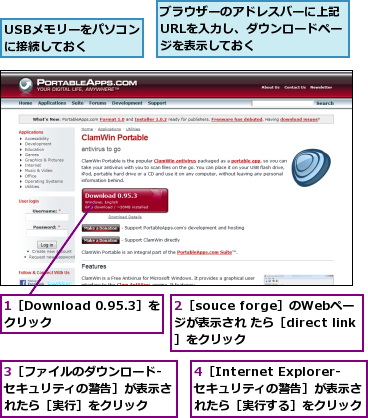 1［Download 0.95.3］をクリック    ,2［souce forge］のWebページが表示され たら［direct link］をクリック,3［ファイルのダウンロード‐セキュリティの警告］が表示されたら［実行］をクリック,4［Internet Explorer‐セキュリティの警告］が表示されたら［実行する］をクリック,USBメモリーをパソコンに接続しておく  ,ブラウザーのアドレスバーに上記URLを入力し、ダウンロードページを表示しておく